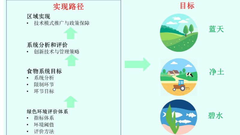 成都现代农业发展现状：绿色转型与科技创新并行